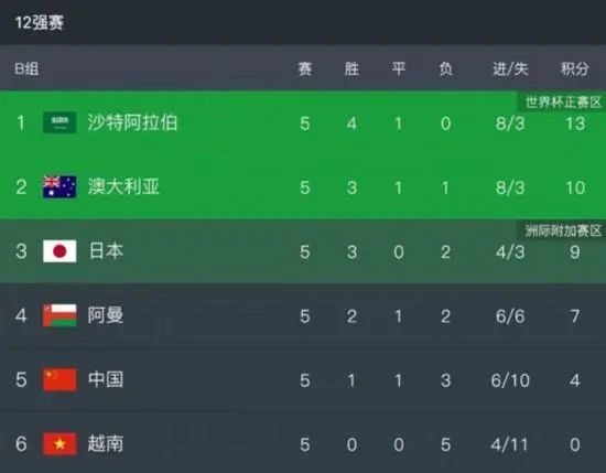最终，雷霆主场127-123击败凯尔特人拿下比赛。